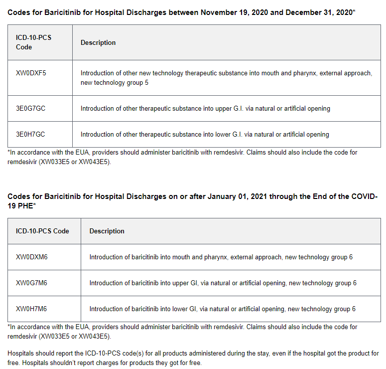 Part 4 New ICD10 Codes and IPPS Changes for 2023